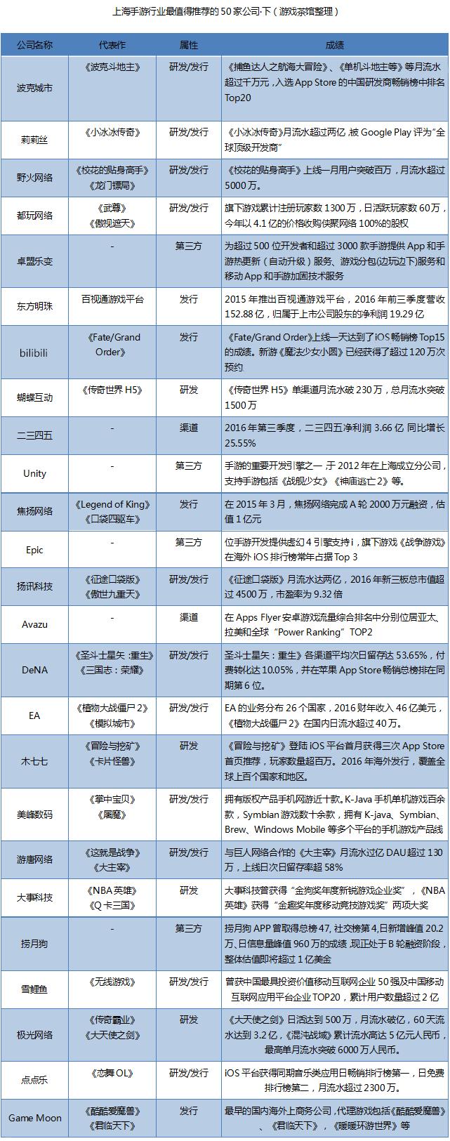 上海十大赚钱行业排行榜,盘点上海十大企业排行榜