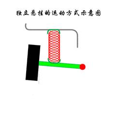 别克英朗悬挂好吗,你了解汽车的悬挂吗
