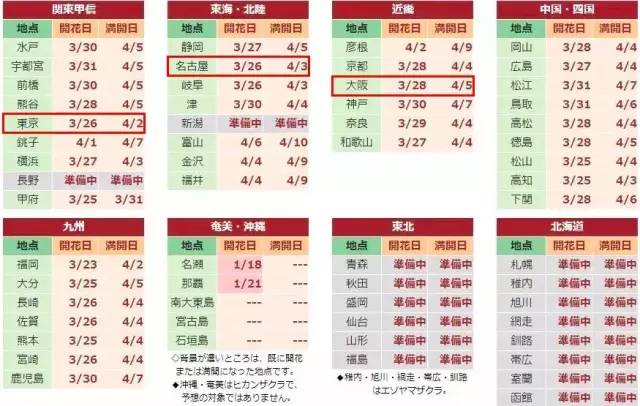 全日空正常飞日本票价,全日空和日本航空