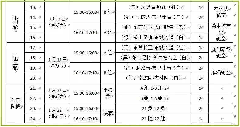 2021东莞足球比赛赛程,东莞足球锦标赛2024乙组