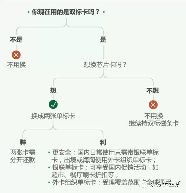 双币信用卡能注销美元账户吗,如何办理visa或mastercard信用卡