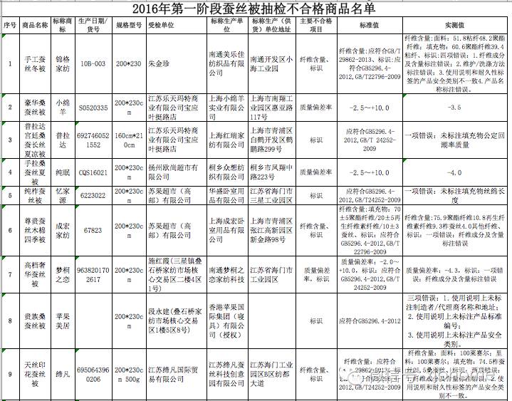蚕丝被安全吗,蚕丝被的执行标准哪个好