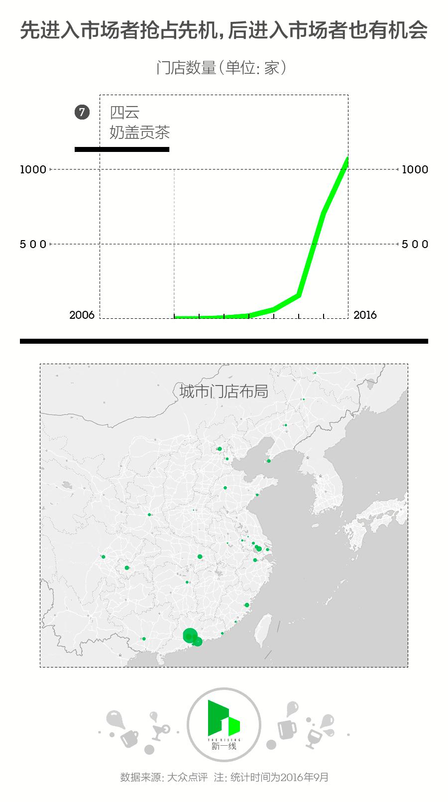 鎻鍔犵洘濂惰尪搴楃殑鍐呭箷,濂惰尪搴楀姞鐩熺湡鐩稿ぇ鎻