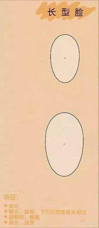 你知道自己适合什么样的脸型吗,你知道你到底适合什么样的发型吗