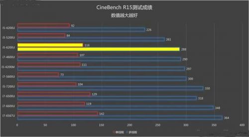 惠普probook4446s怎么样,惠普probook440g4测评