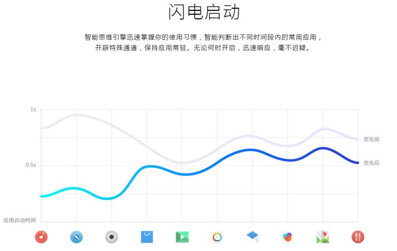 魅族flyme6体验版和稳定版区别,魅族flyme6稳定版值得买吗
