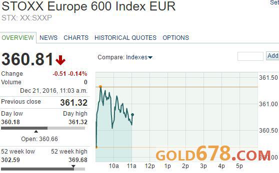涨跌幅和价格对照表,2016年各月份股票涨幅排行