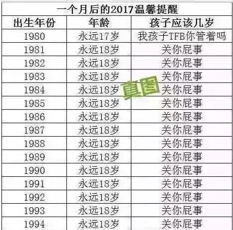 最低1℃！上海下周冻哭了！还有本年度最悲伤的消息等着你！