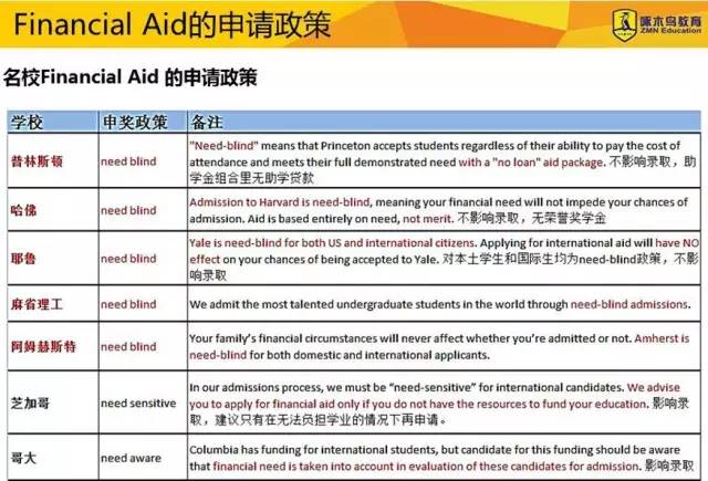 申请竞争如此激烈,你怎能让二手信息毁了你的留学