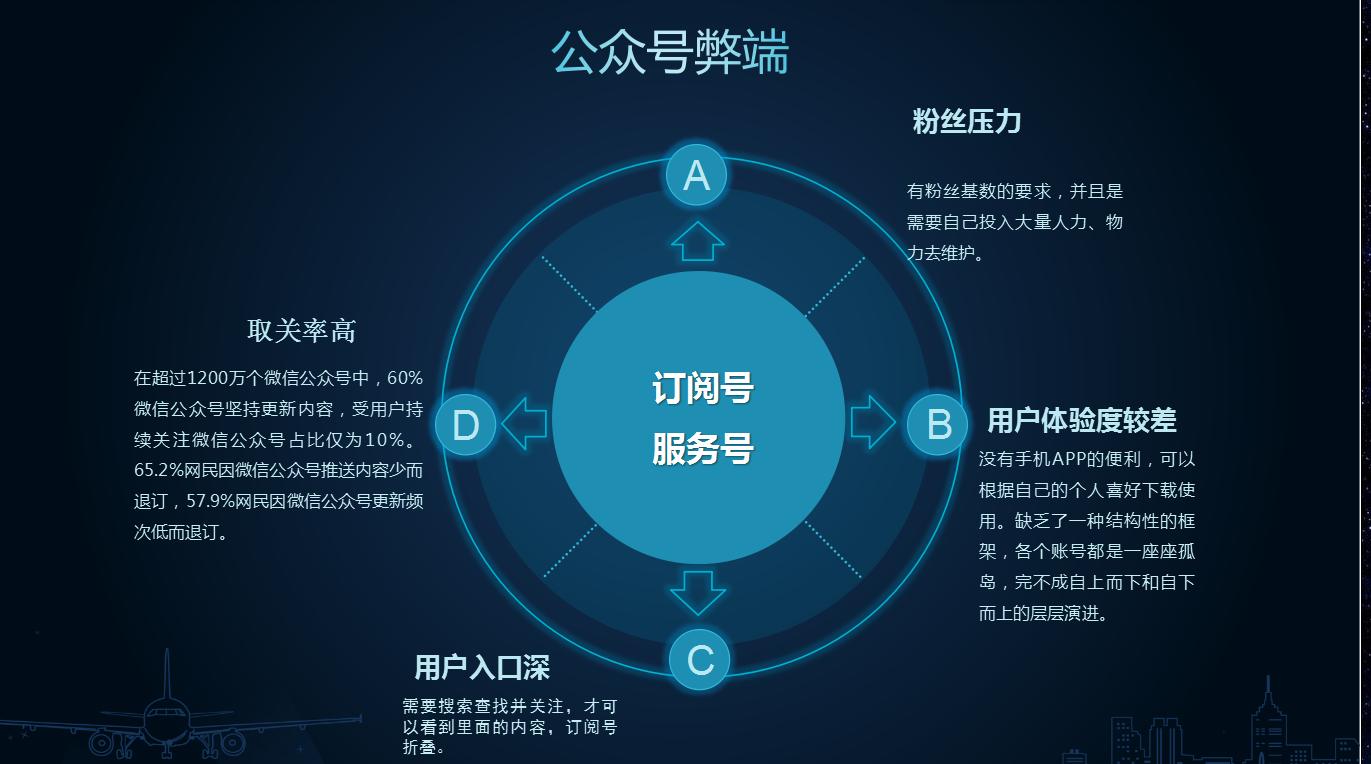 首款微信小程序案例分析展示