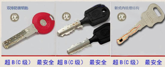 更换老式王力防盗门锁芯的方法,防盗门更换锁芯价格一般多少