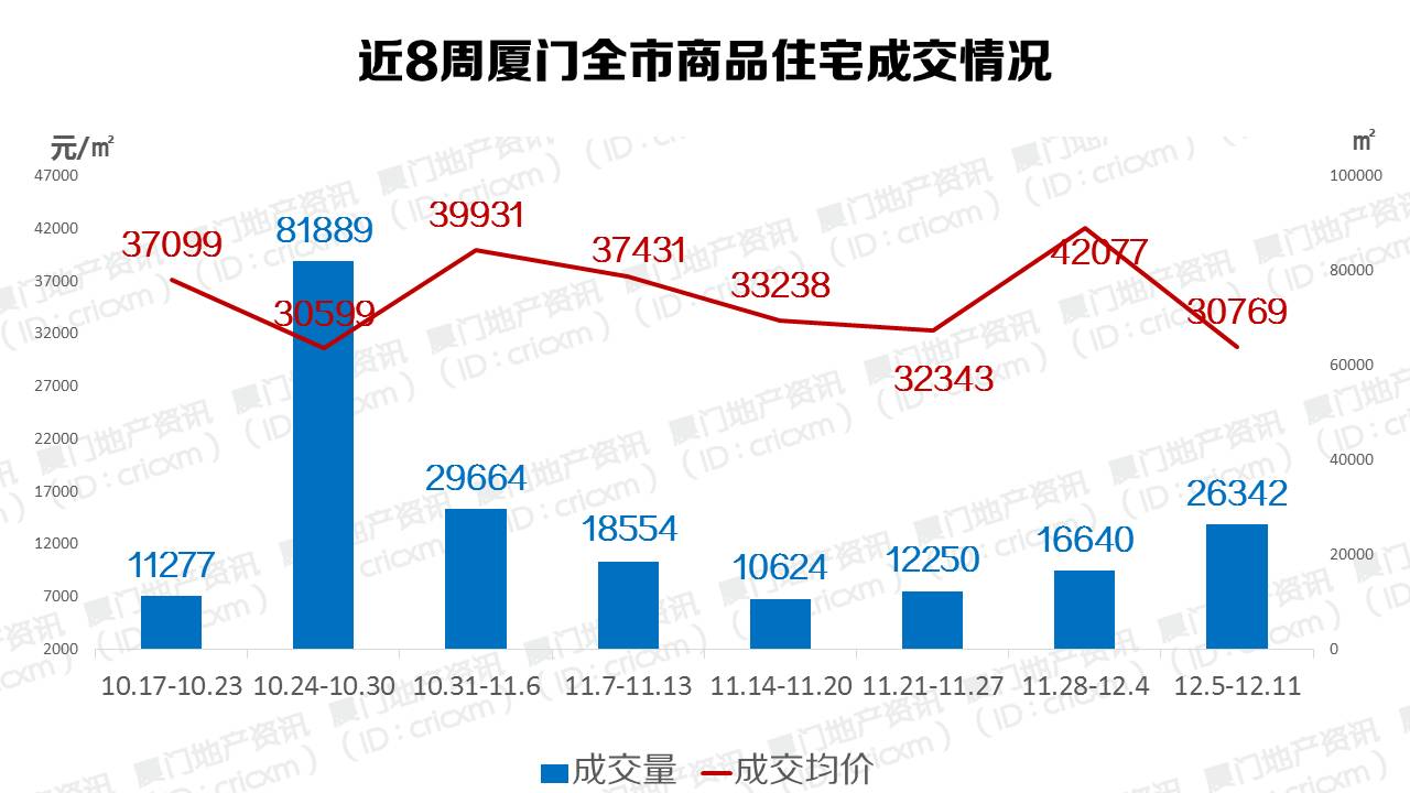 万科城二手房降价了吗,万科城成交价