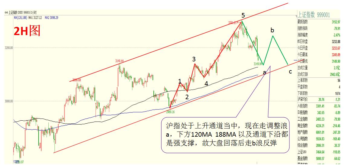 鐧捐偂璺屽仠杩庡懆鍥涙斁閲忔潃璺岄噸娲楃墝,鐙帇鑲$エ鍒嗘瀽