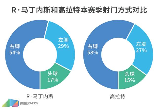 2018中超马丁内斯,达米安·马丁内斯中超