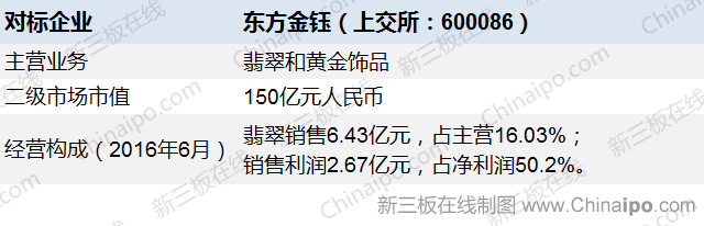 上海翡翠大王张铁军,张铁军翡翠最新消息
