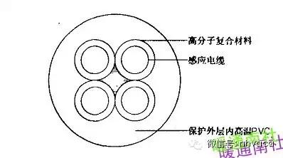 剩余电流式火灾监控探测器原理,点型感烟火灾探测器原理