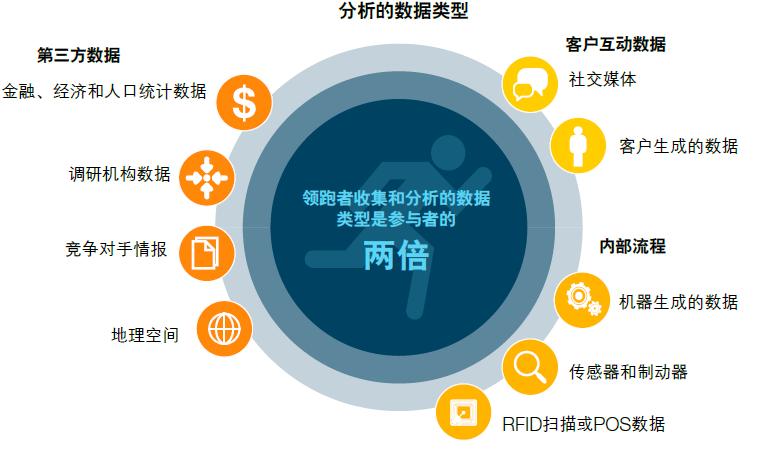 商务大数据分析观点,大数据分析与以往传统型数据分析