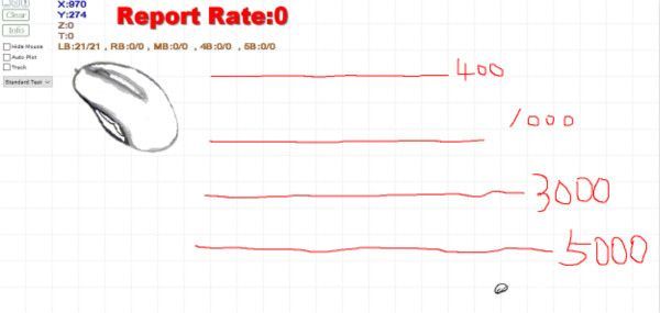 200元游戏鼠标测评,贱驴鼠标值不值得买