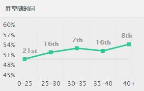 lol恶心人的出装和打法,lolap飞机最新出装