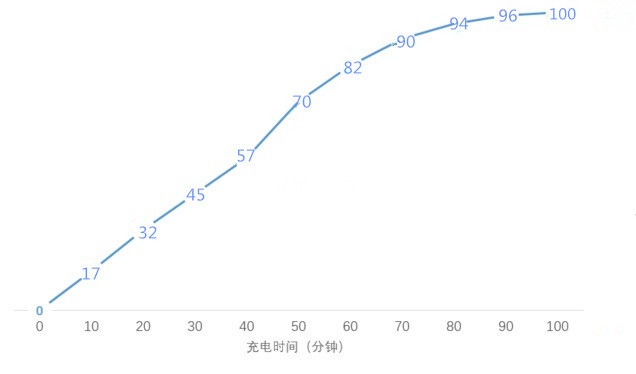 vivox9splus双摄,柔光双摄vivox9详细评测