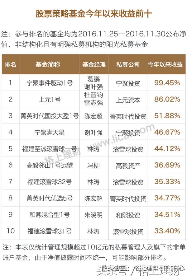 深度解析私募九大策略,私募九大策略解析