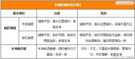 装修地板地面做法,地面装修处理