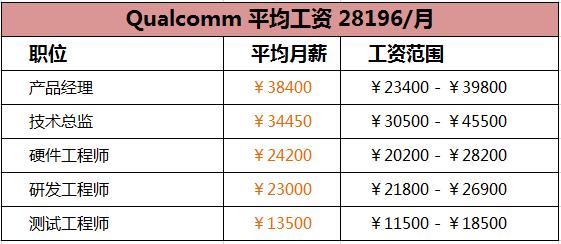 国产半导体薪酬排行,国内半导体年薪