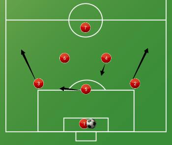 七人制如何当好一个足球中后卫,业余足球九人制技战术