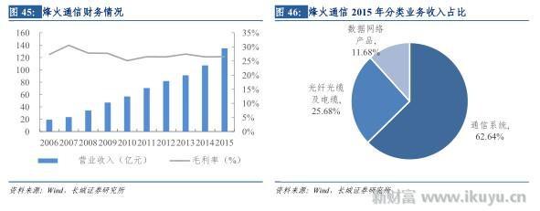 打破移动、电信、联通三足鼎立之势，电视网将变成第四张通信网