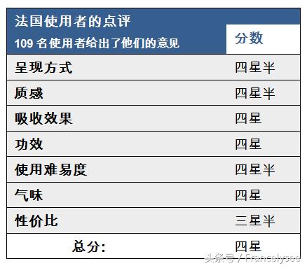 法国祛痘面膜排行榜,法国美白面膜好用推荐