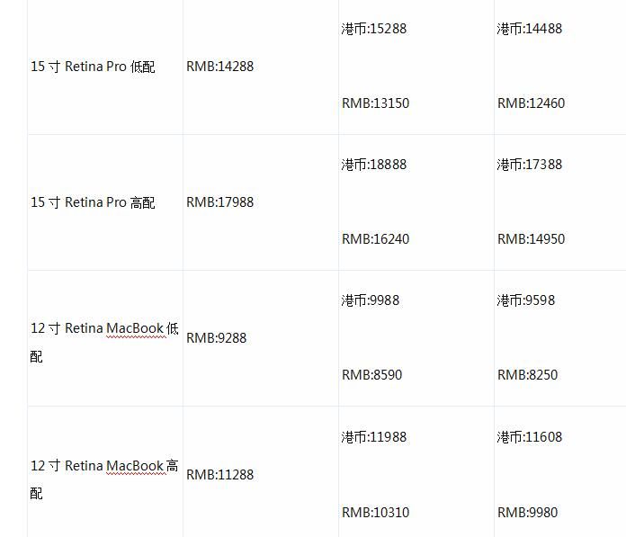 mac港版和国行有什么区别,港行mac