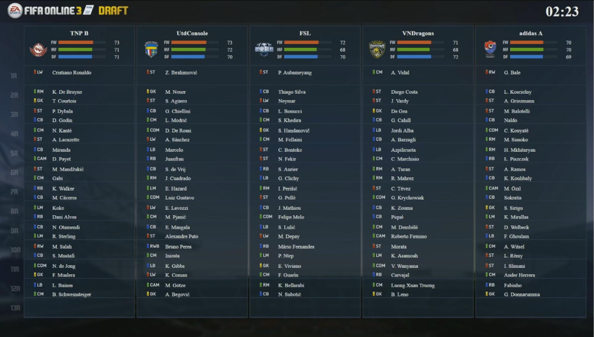 ea总决赛,ea冠军杯冬季赛分组