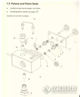 柱塞泵怎么换密封胶圈,柱塞杆上的密封圈怎么取下来