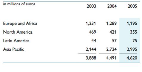 nxp和高通,飞利浦nxp深度分析