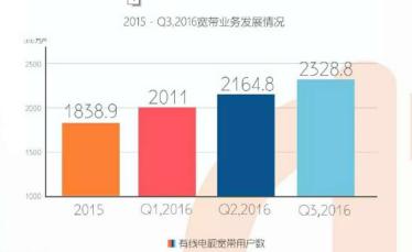广电宽带优势和缺点,广电网络公司2024年发展规划