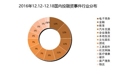 it桔子官网,it桔子公司