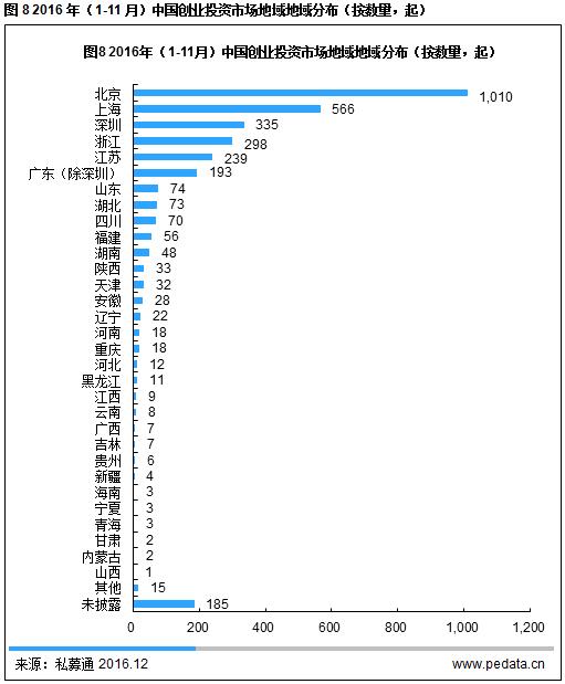 vc融资分析,vc投资的负面案例