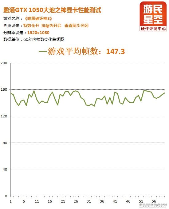 GTX1050够用吗？十款硬件“杀手”网游性能大拷问