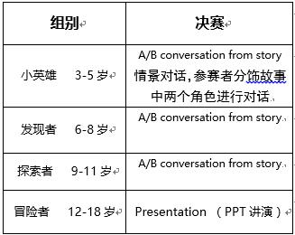 “ITalk”国际私塾英文脱口秀大赛——欢迎来到我的世界“Welcometomyworld”