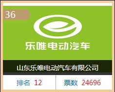 中国电动汽车企业排名前十,电动汽车企业排行榜