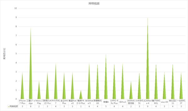 6款旗舰续航能力对比,各品牌旗舰机型续航