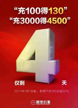 网约车新能源汽车补贴,网约车最新补贴