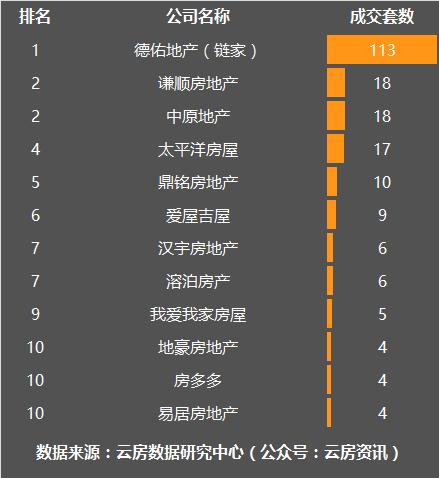 11月上海楼市成交量乐居,1月上海楼市二手房成交量