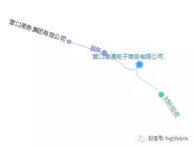 第十波|(含12省市143家)河南、辽宁无车承运人名单!