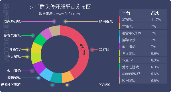 2016网页游戏排行,2023年上半年端游游戏数据报告