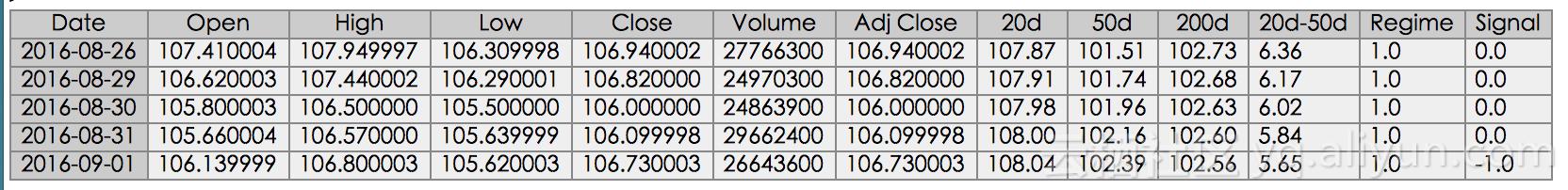 python股市分析靠谱,python股市数据分析教程