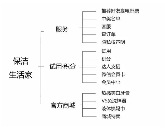 千店共营公众号好吗,千店共营微信公众号是真的吗