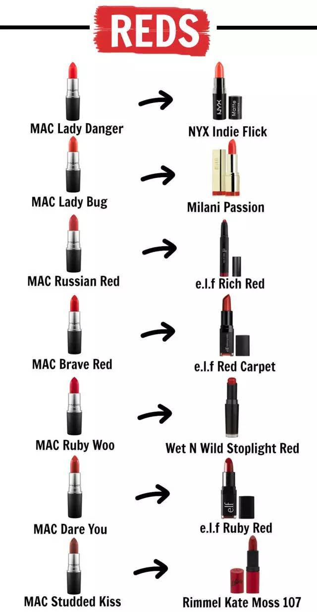 mac所有热门色号,macdancewithme唇膏试色