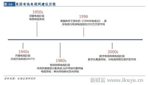 打破移动、电信、联通三足鼎立之势，电视网将变成第四张通信网