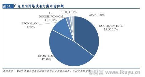 打破移动、电信、联通三足鼎立之势，电视网将变成第四张通信网